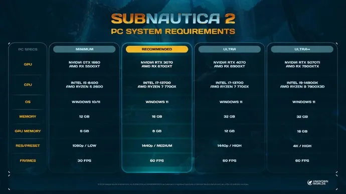 Subnautica 2's system requirements will make your PC cry harder than a leviathan jumpscare